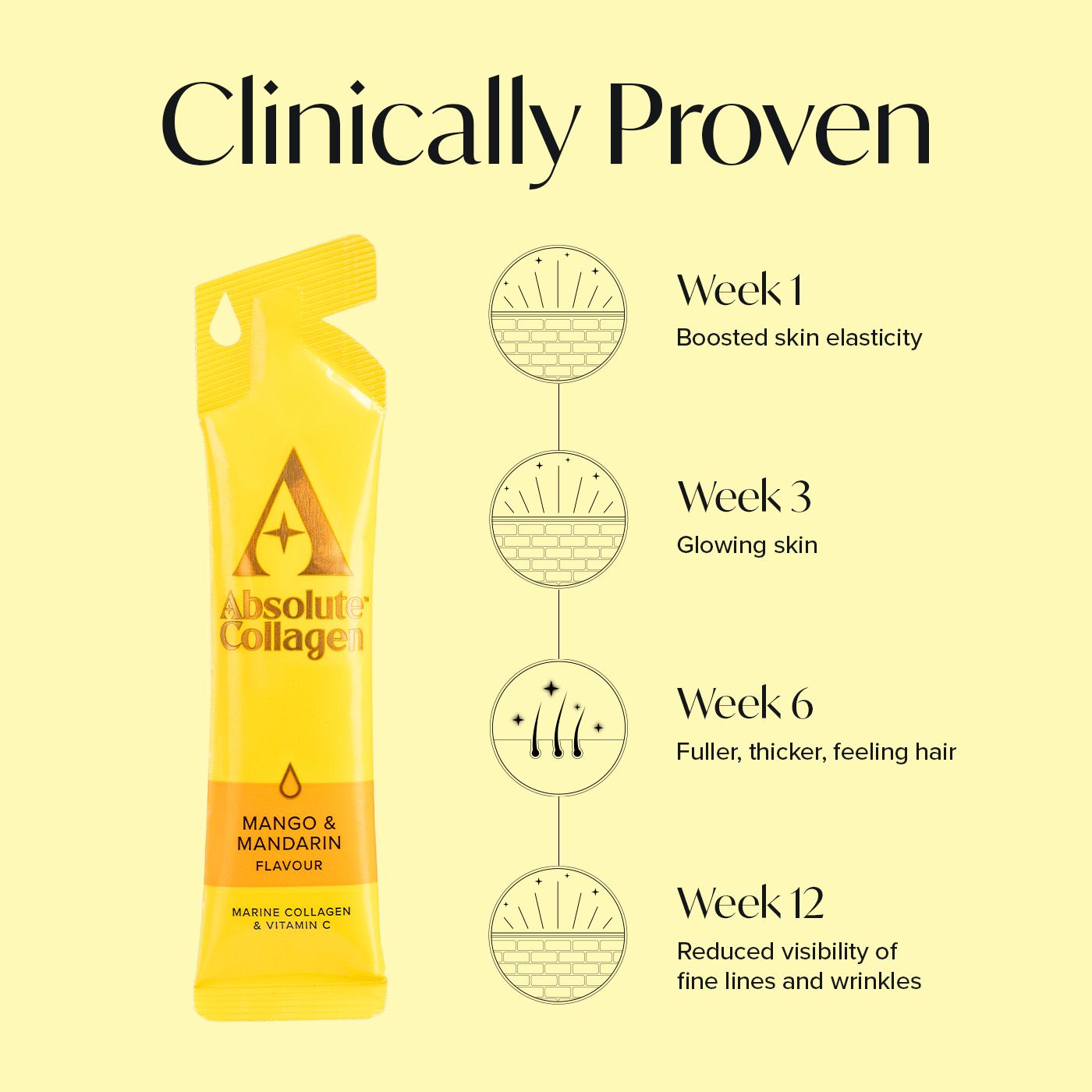 Clinically Proven