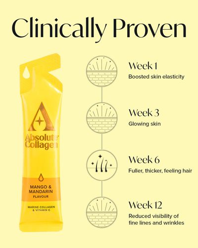 Clinically Proven