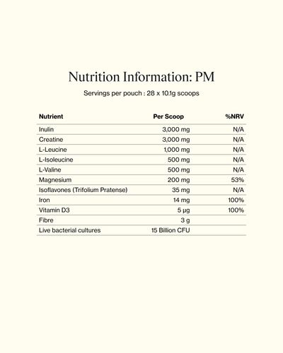 table PM